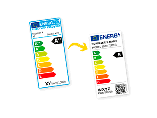Energimærkning 2021