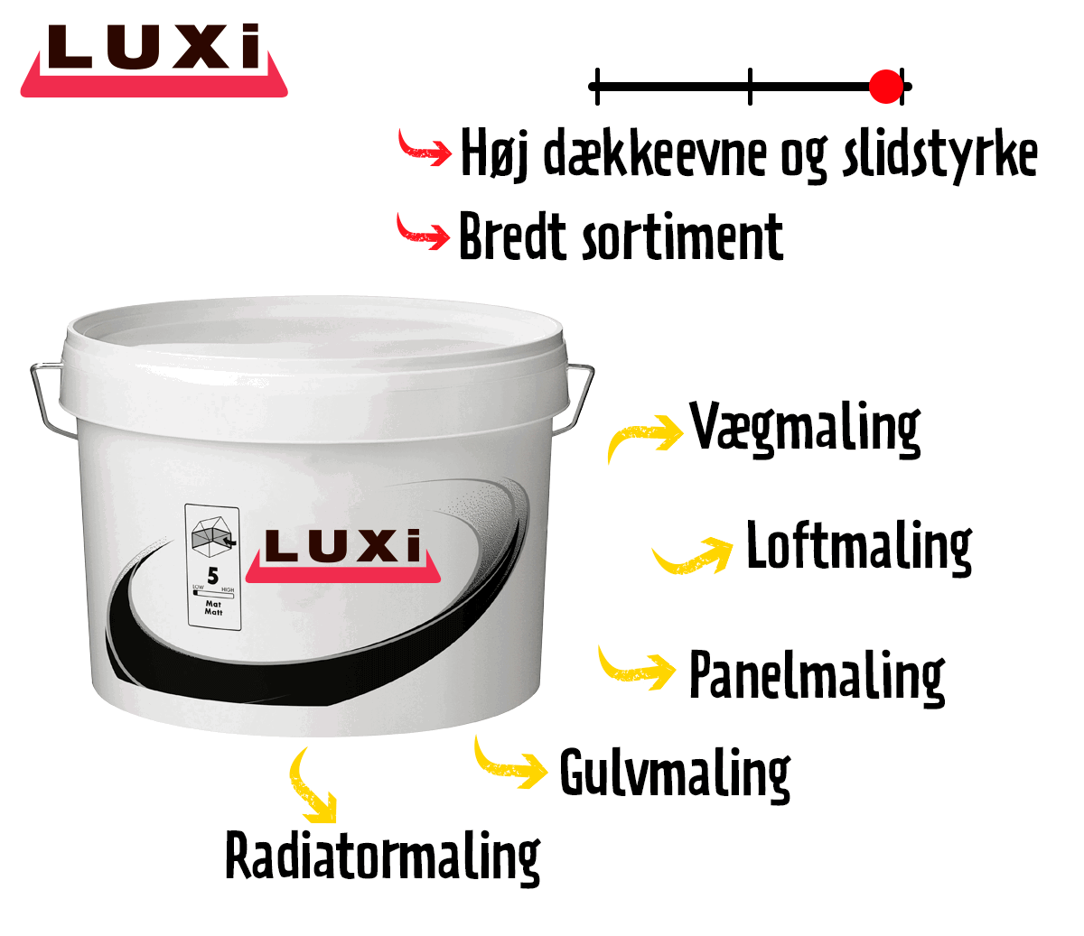 Grafik med Luxi malingspand