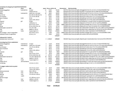 Lokaleforbedring for medlemmer