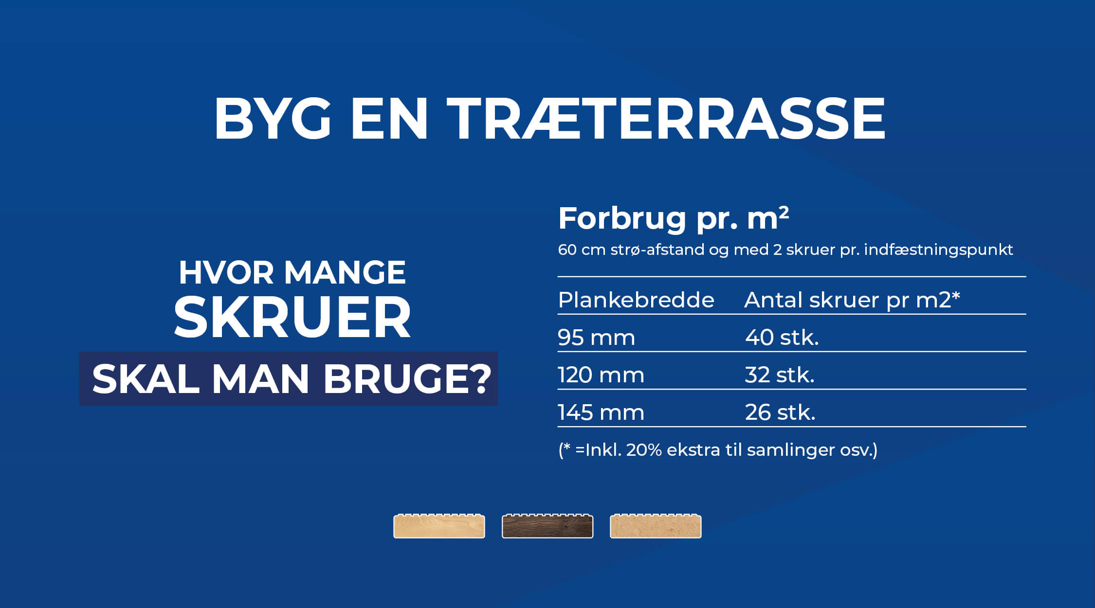 Hvor mange skruer skal man bruge