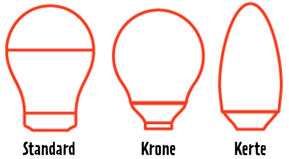 Forskellige typer af former på el-pærer
