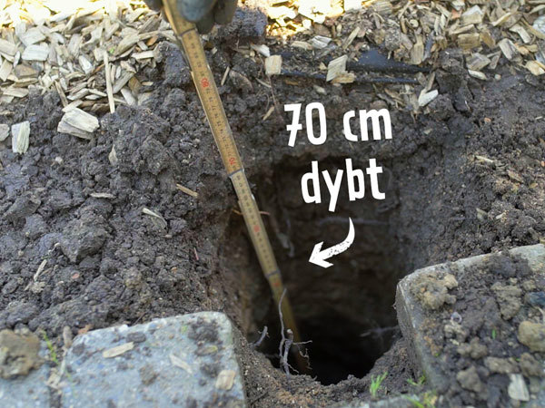 Cirka 70 cm dybt hul til stolpe