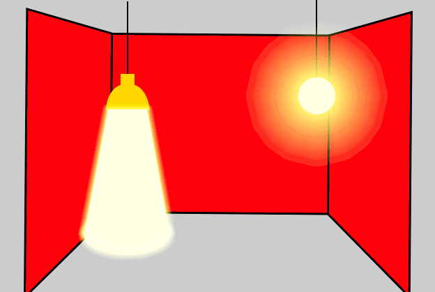 Grafik af diffust og rettet lys