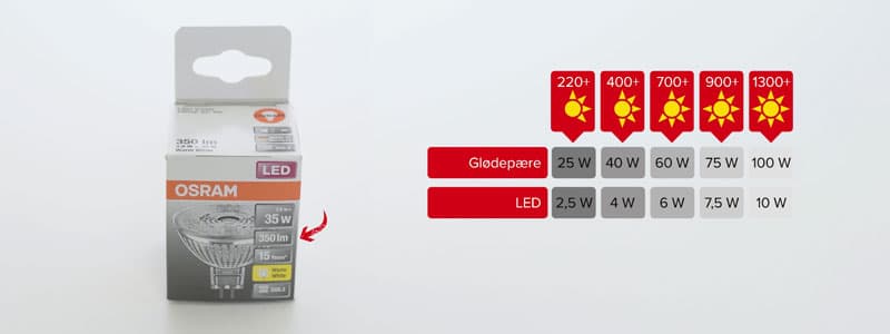 Forklaring af hvad lumen er