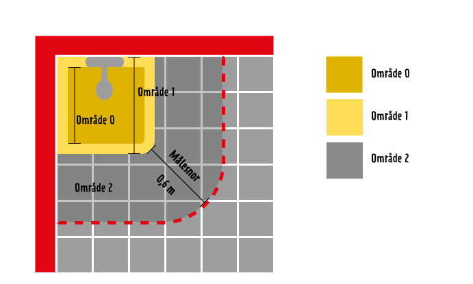 Grafik over vådzoner i badeværelse