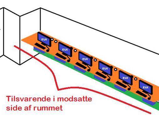Væghængte borde til foreningens esportslokale
